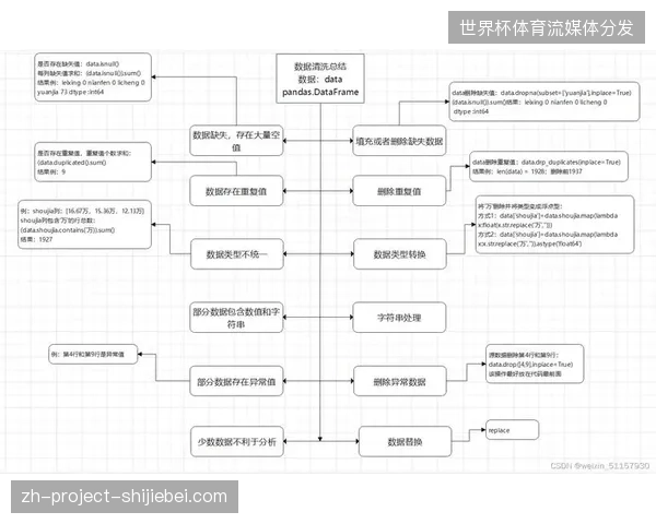 分布式数据清洗终端将赛事运营基准响应延迟压低至毫秒级